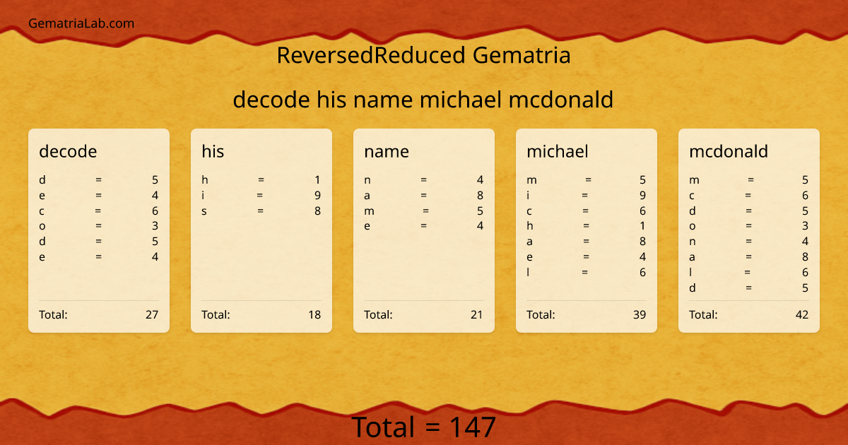 decode his name michael mcdonald in reversedReduced Gematria